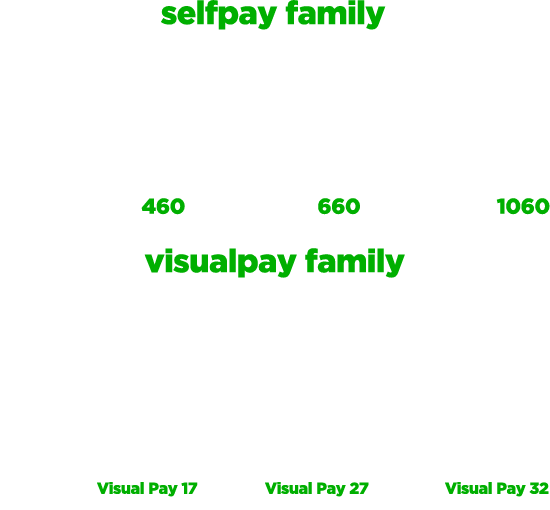 family selfpay